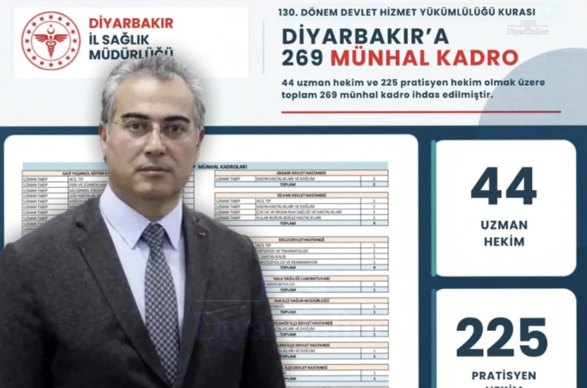 Diyarbakır İl Sağlık Müdürü Emre Asiltürk Açıkladı: 269 Hekim Kadrosu