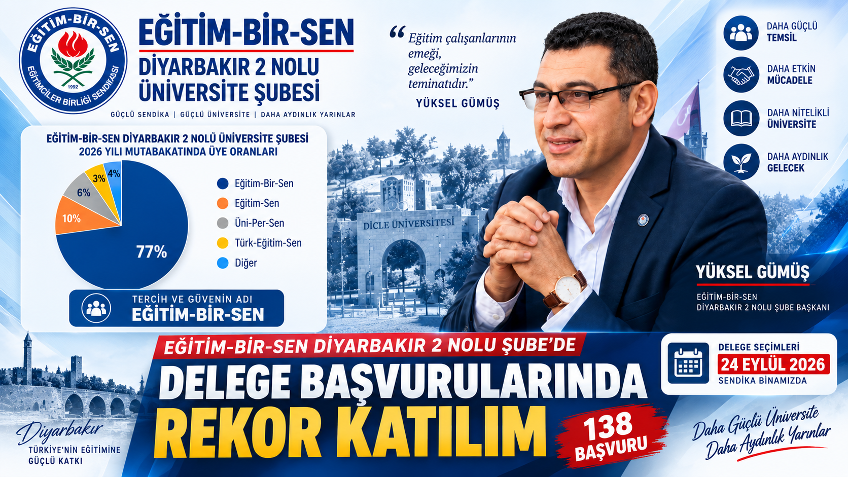 Yüksel Gümüş Delege Başvurularında Rekor Katılım
