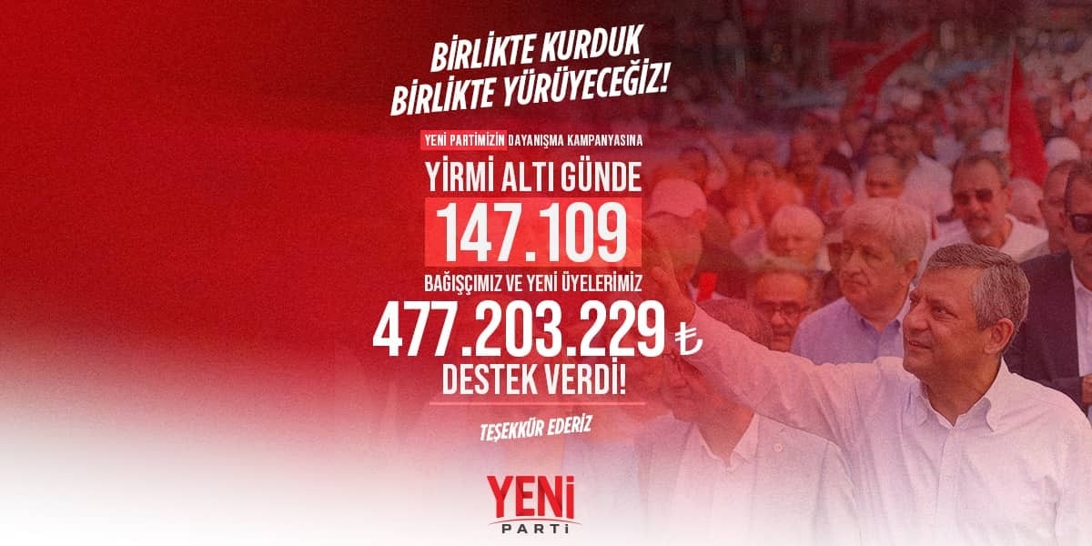 YENİ Parti’den 15 günde 503 bin üye, 26 günde 477 milyon bağış açıklaması